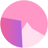 O Vision Count Shape Pink